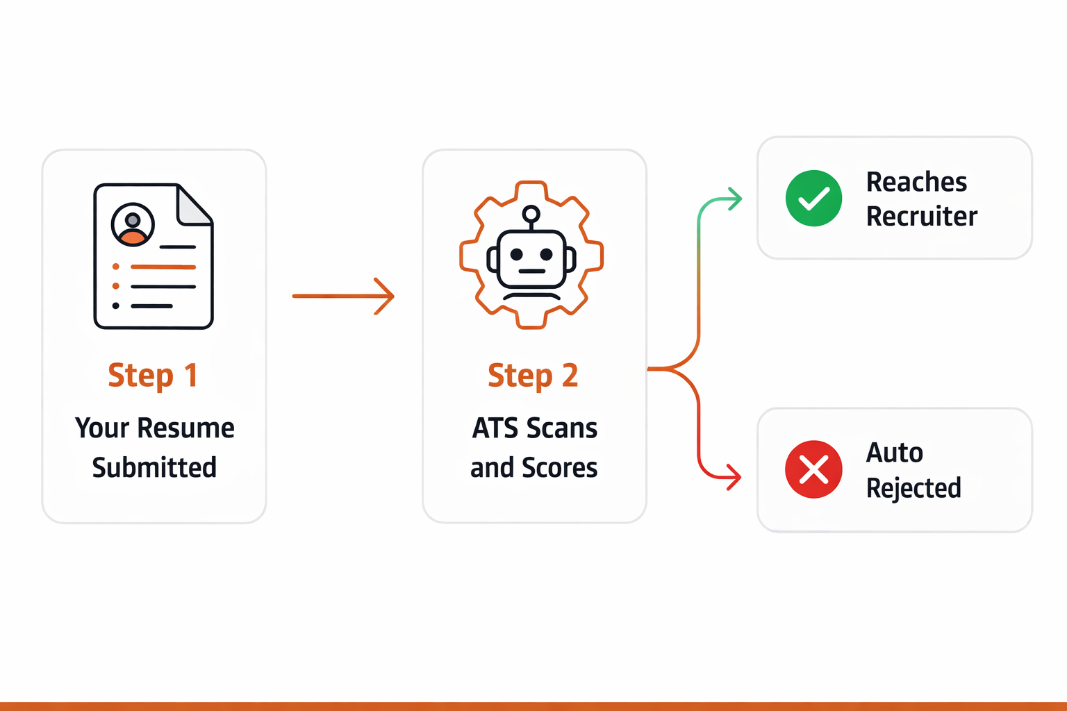 How to Optimize Your Resume for ATS in 2026 (Complete Guide ...